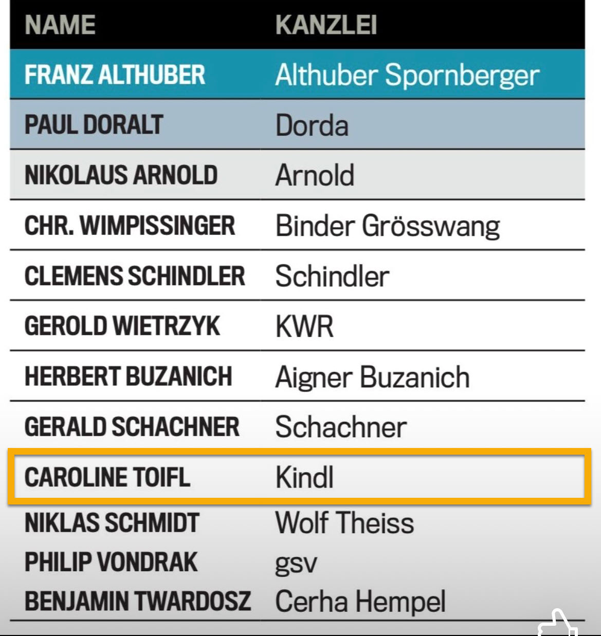 Dr Caroline TOIFL als führene Expertin im Steuerrecht gelistet.